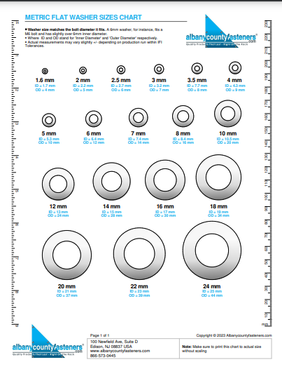 Metric FLAT WASHERS Size Chart