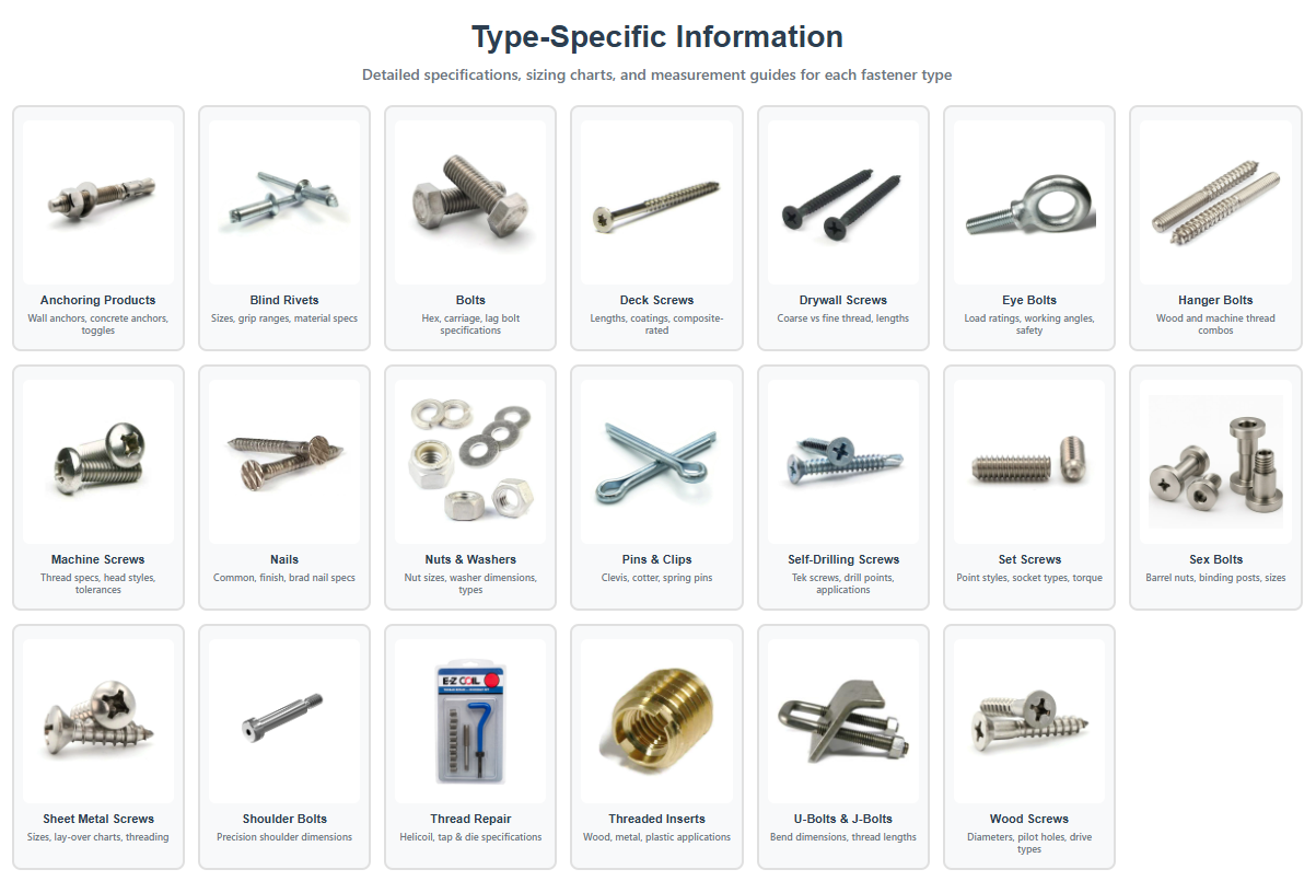 Type specific fastener guides