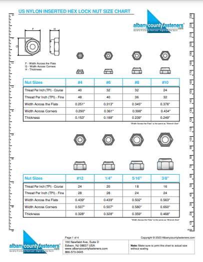 US Nylon Inserted Hex Lock Nut Size Chart
