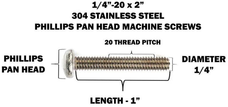 Fastener Breakdown Diagram