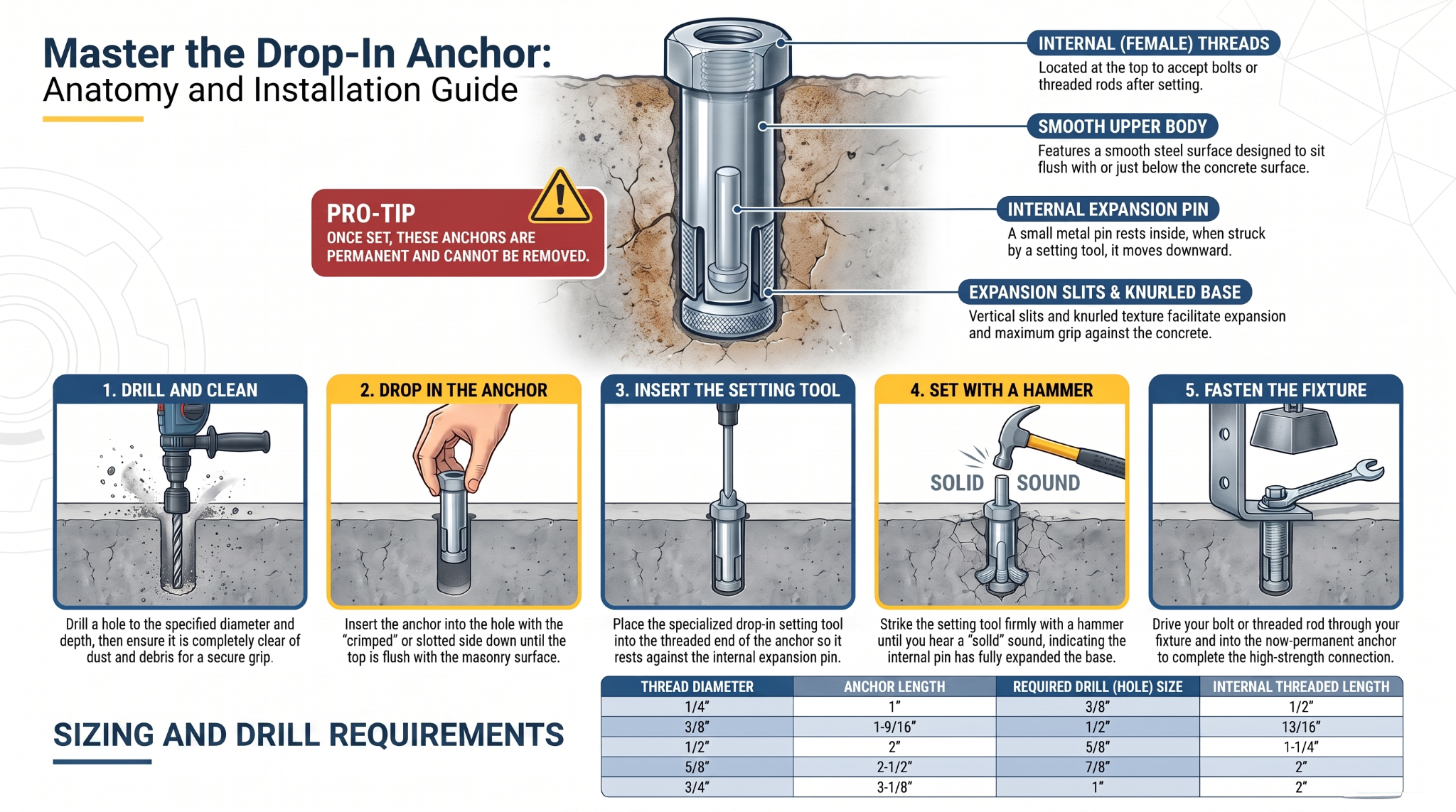 How to install a threaded drop-in anchor in concrete step-by-step installation guide