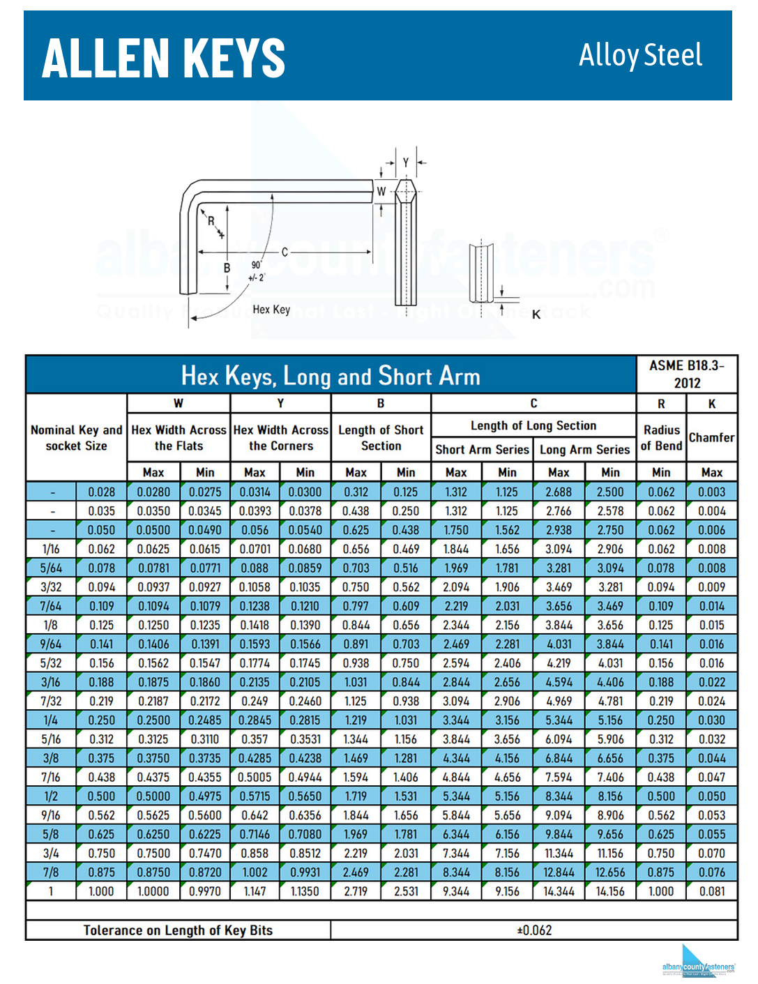Allen Key Specs - Imperial (PDF)