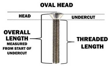 Measure an Oval head screw