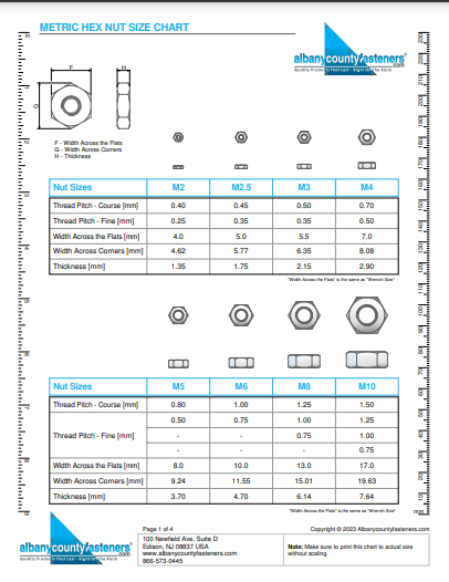 Nut Driver Color Code Chart Pdf Nut Size Charts - US & Metric Specifications | Fasteners 101