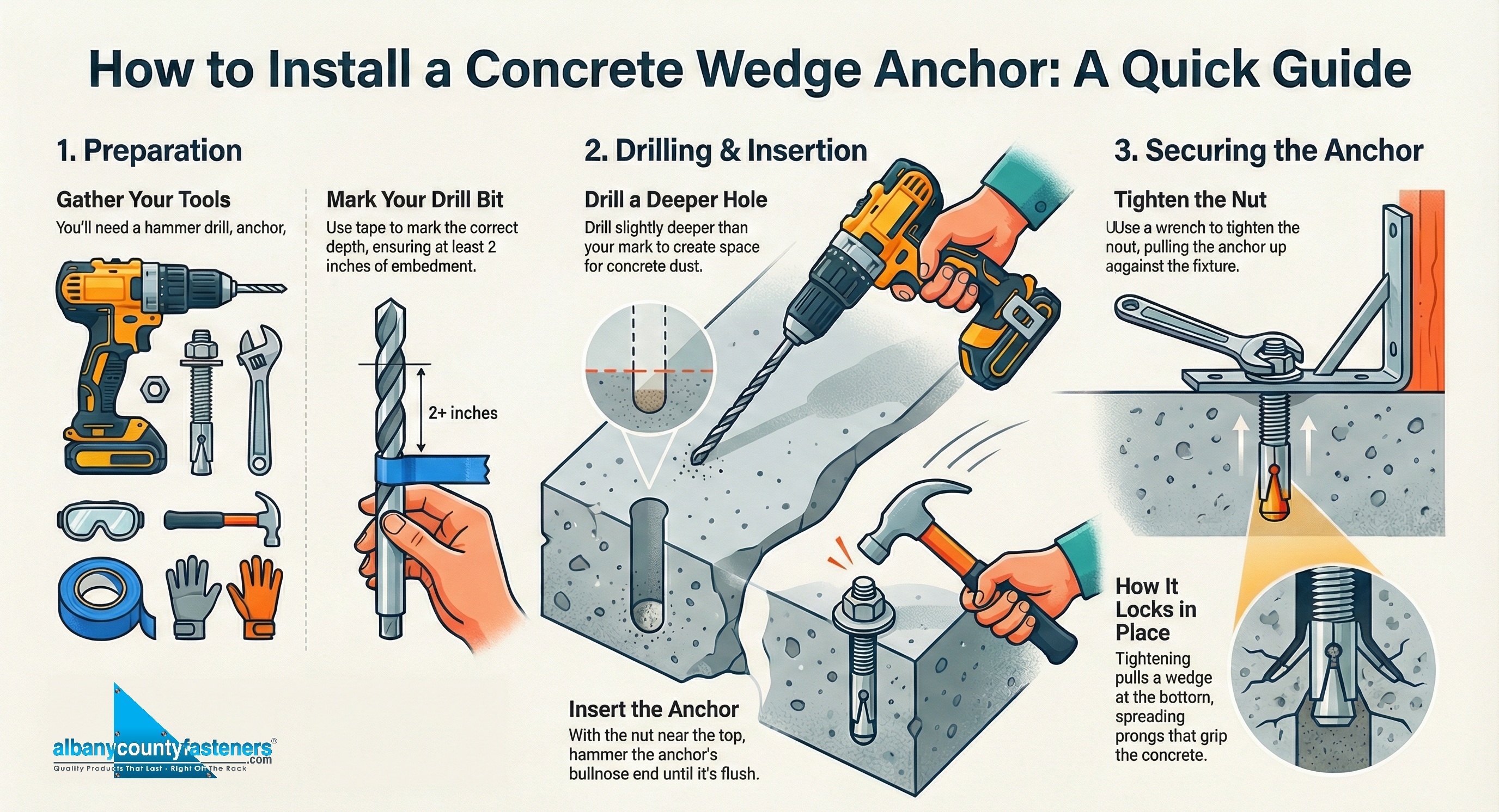 Wedge anchor installation diagram