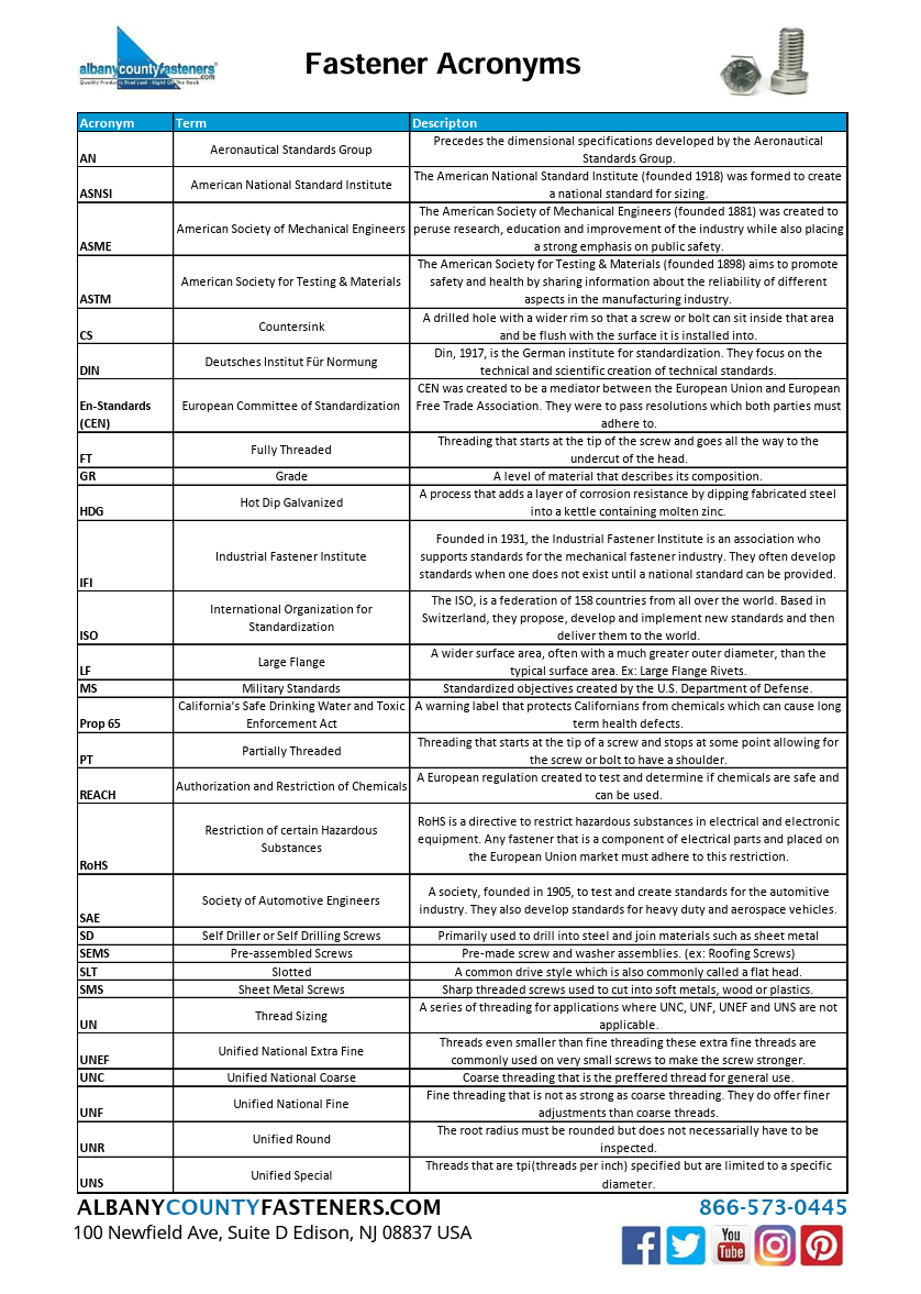 Fastener Industry Acronyms (PDF)