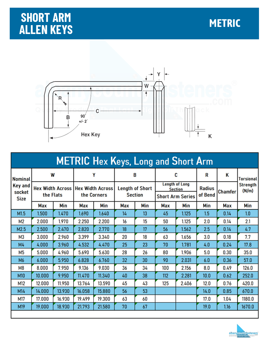 Metric Allen Key Specifications Chart
