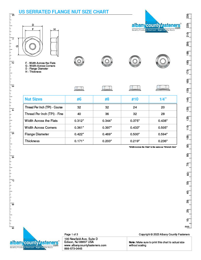 US Nylon Inserted Hex Lock Nut Size Chart