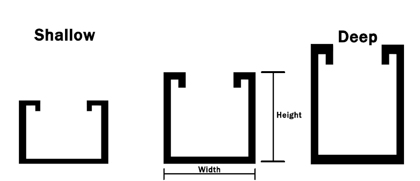 Channel strut sizing diagram